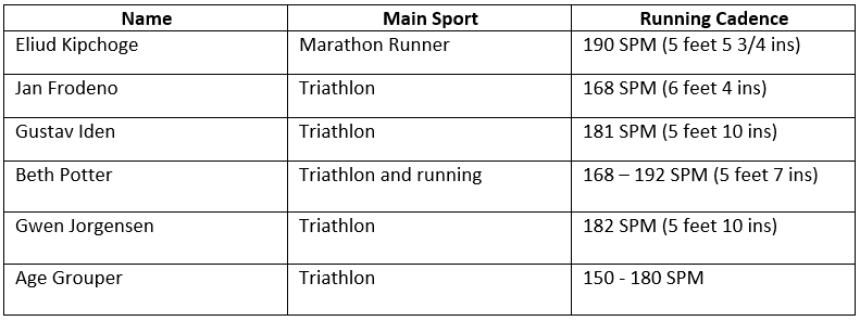 triathlon running cadence